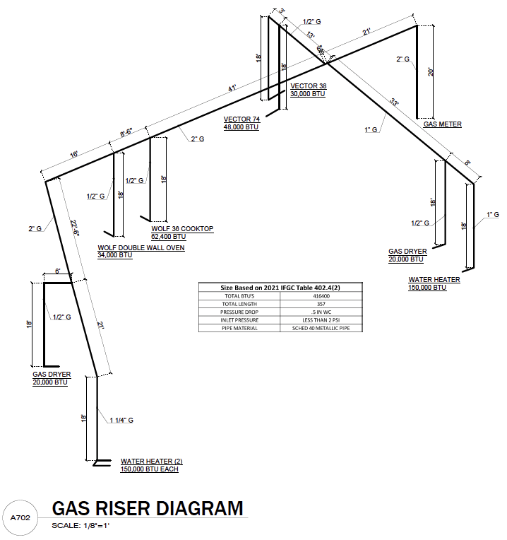 Integrated MEP system design documentation